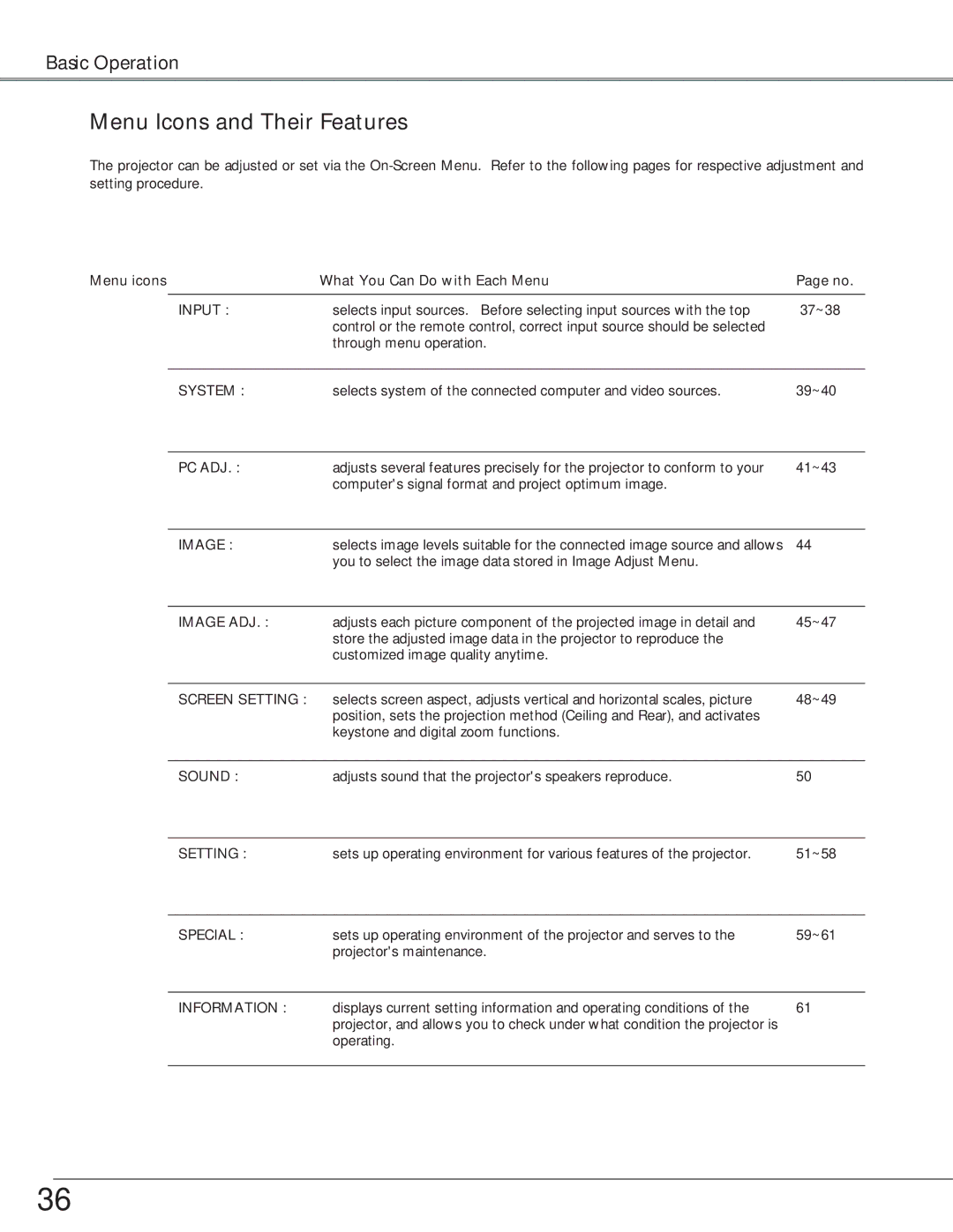 Eiki LC-X6, LC-SX6 owner manual Menu Icons and Their Features, Menu icons What You Can Do with Each Menu 