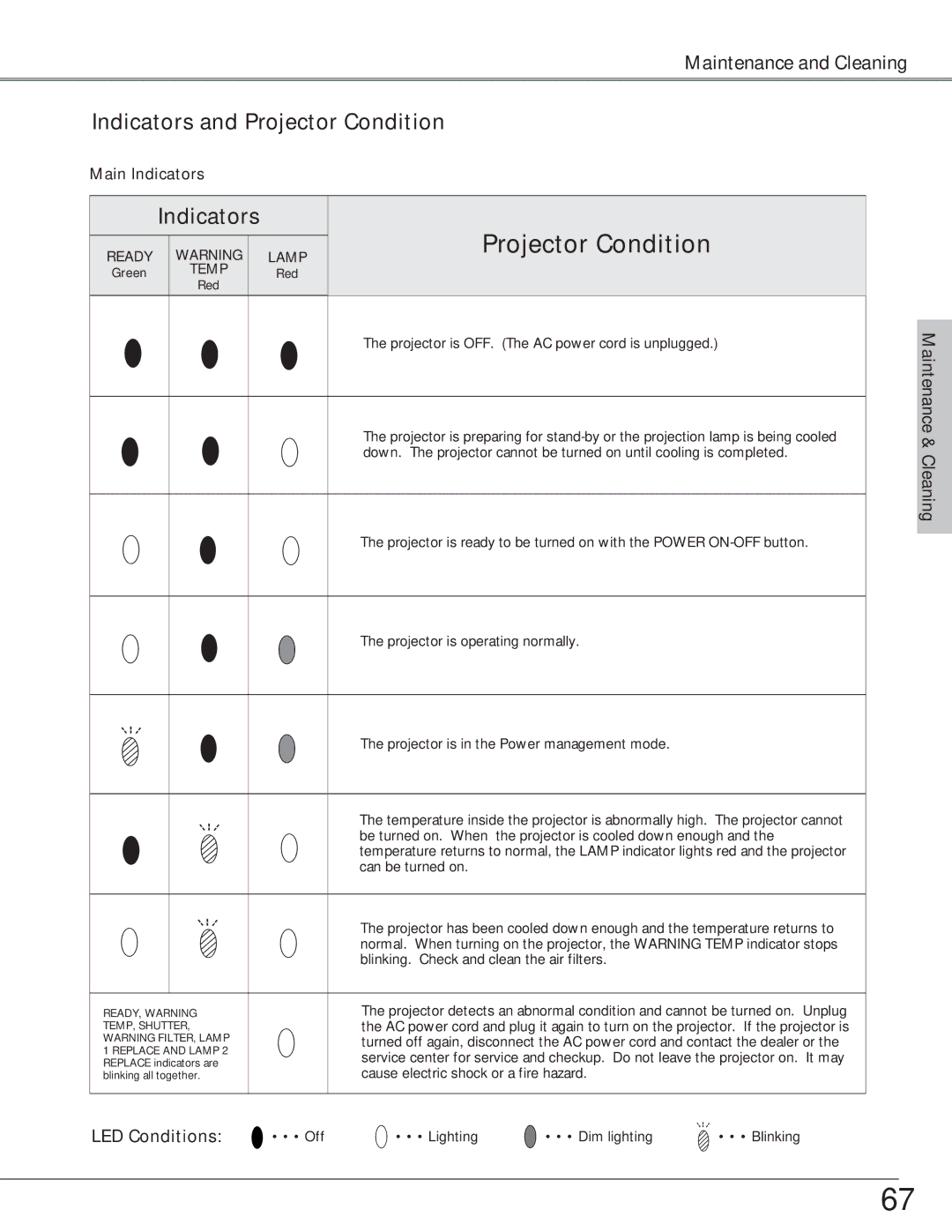 Eiki LC-SX6, LC-X6 owner manual Indicators and Projector Condition, Main Indicators 