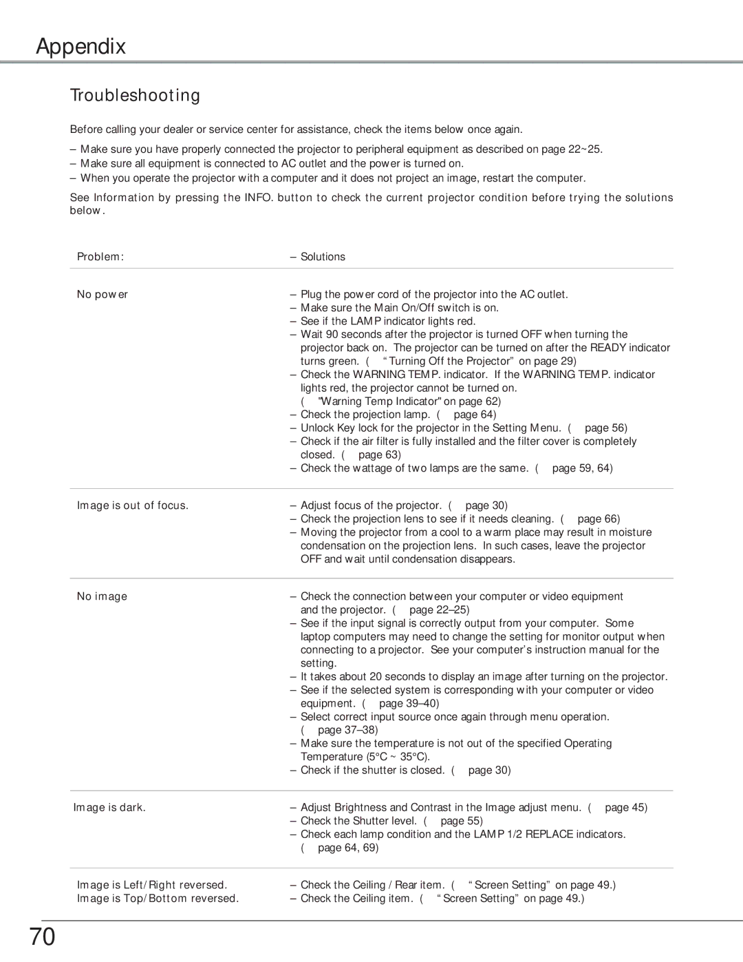 Eiki LC-X6, LC-SX6 owner manual Appendix, Troubleshooting 