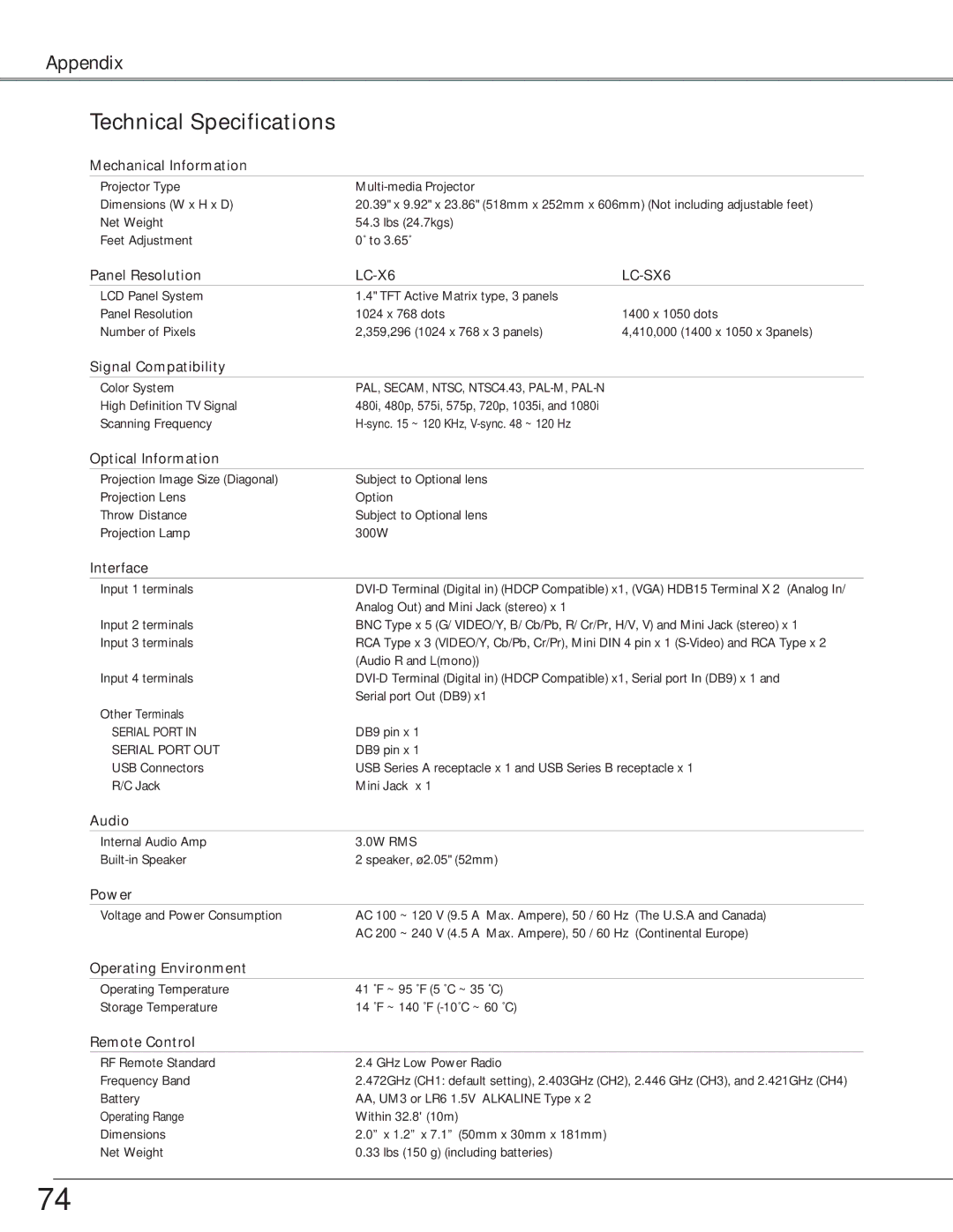 Eiki LC-X6, LC-SX6 owner manual Technical Specifications 