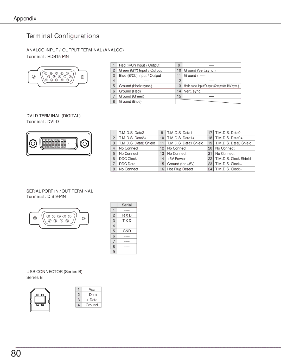 Eiki LC-X6, LC-SX6 owner manual Terminal Configurations, USB Connector Series B 