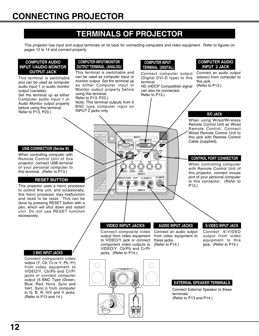 Eiki LC-X60 Connecting Projector, Terminals of Projector, Connect computer output Digital DVI-D type to this terminal 