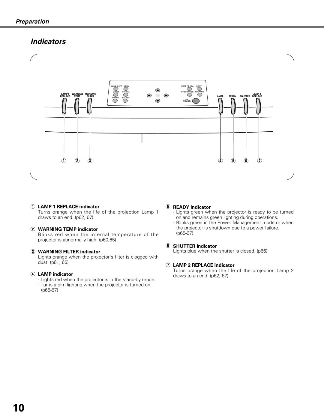 Eiki LC-X6A, LC-SX6A owner manual Indicators 