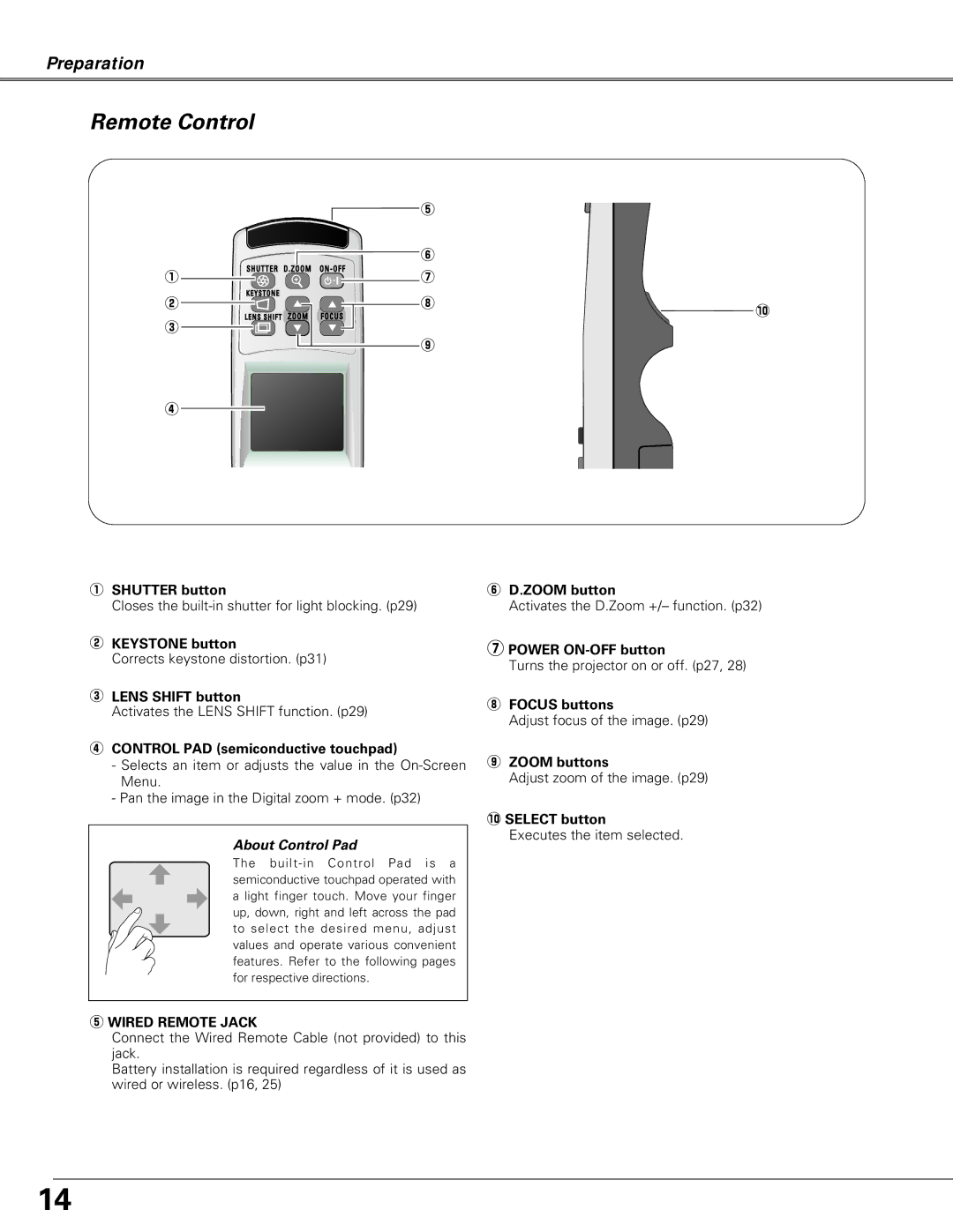 Eiki LC-X6A, LC-SX6A owner manual Remote Control, About Control Pad 