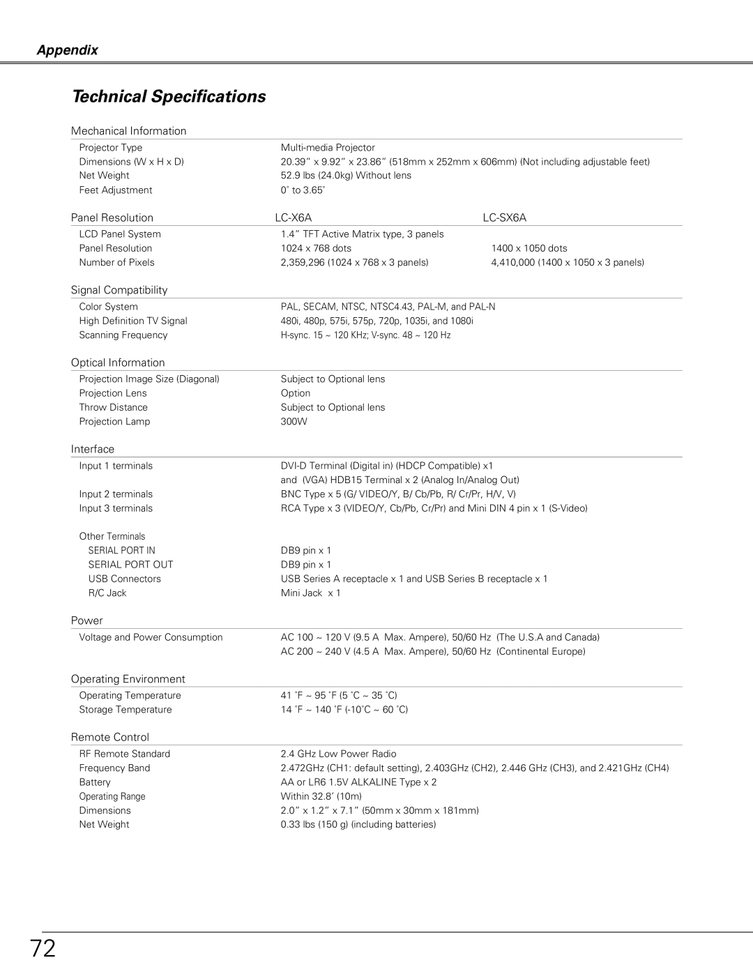 Eiki LC-X6A, LC-SX6A owner manual Technical Specifications 