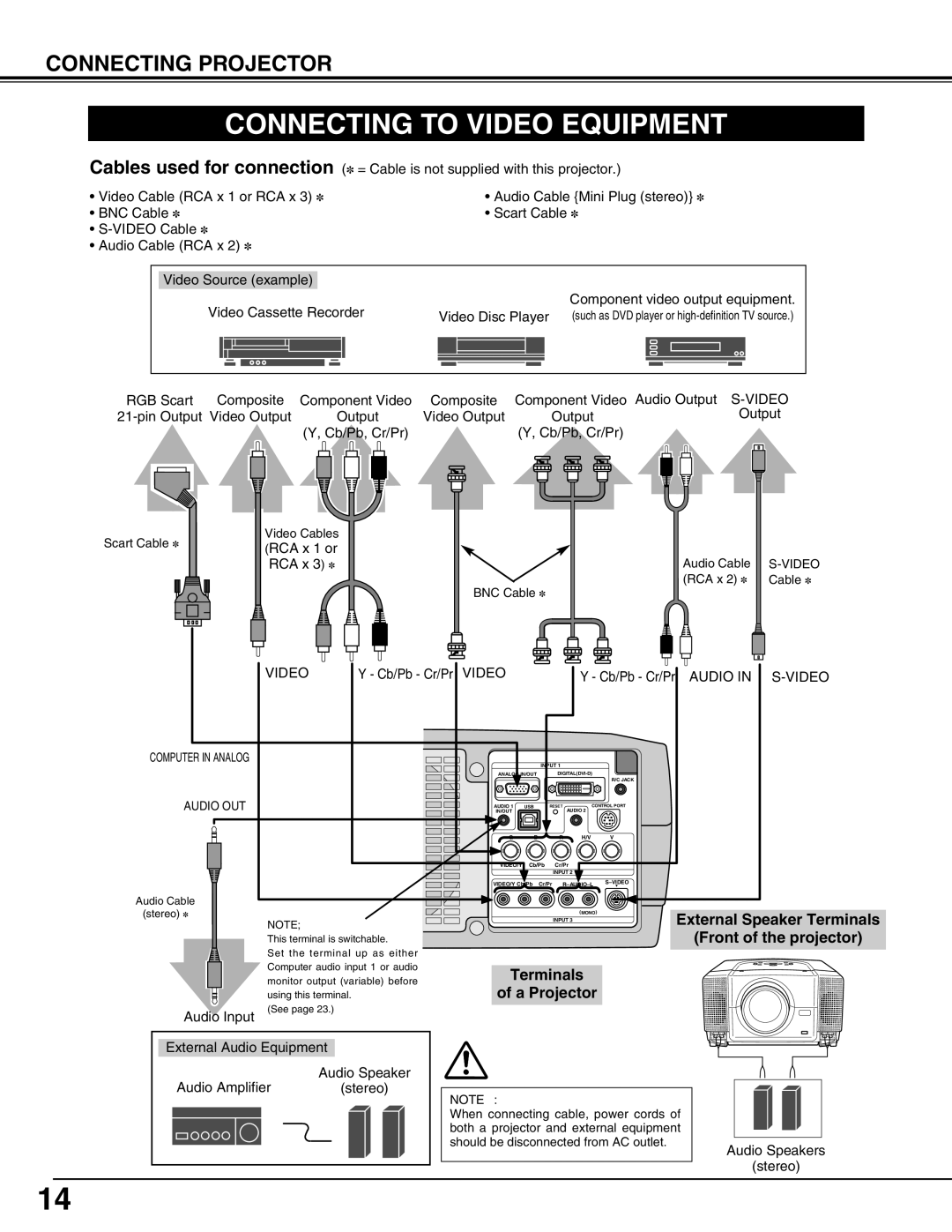 Eiki LC-X70 instruction manual Connecting to Video Equipment, A Projector 