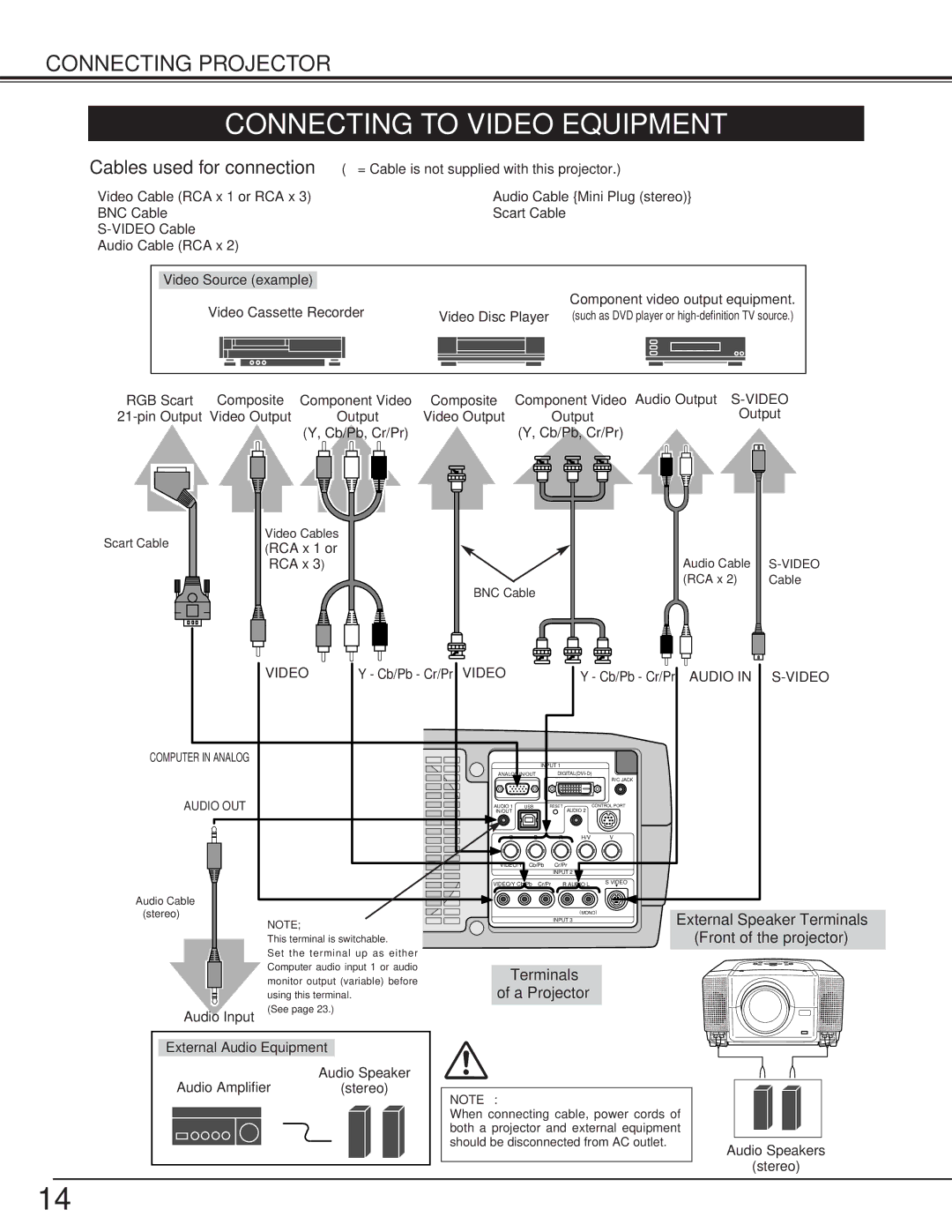 Eiki LC-X70 instruction manual Connecting to Video Equipment, A Projector 