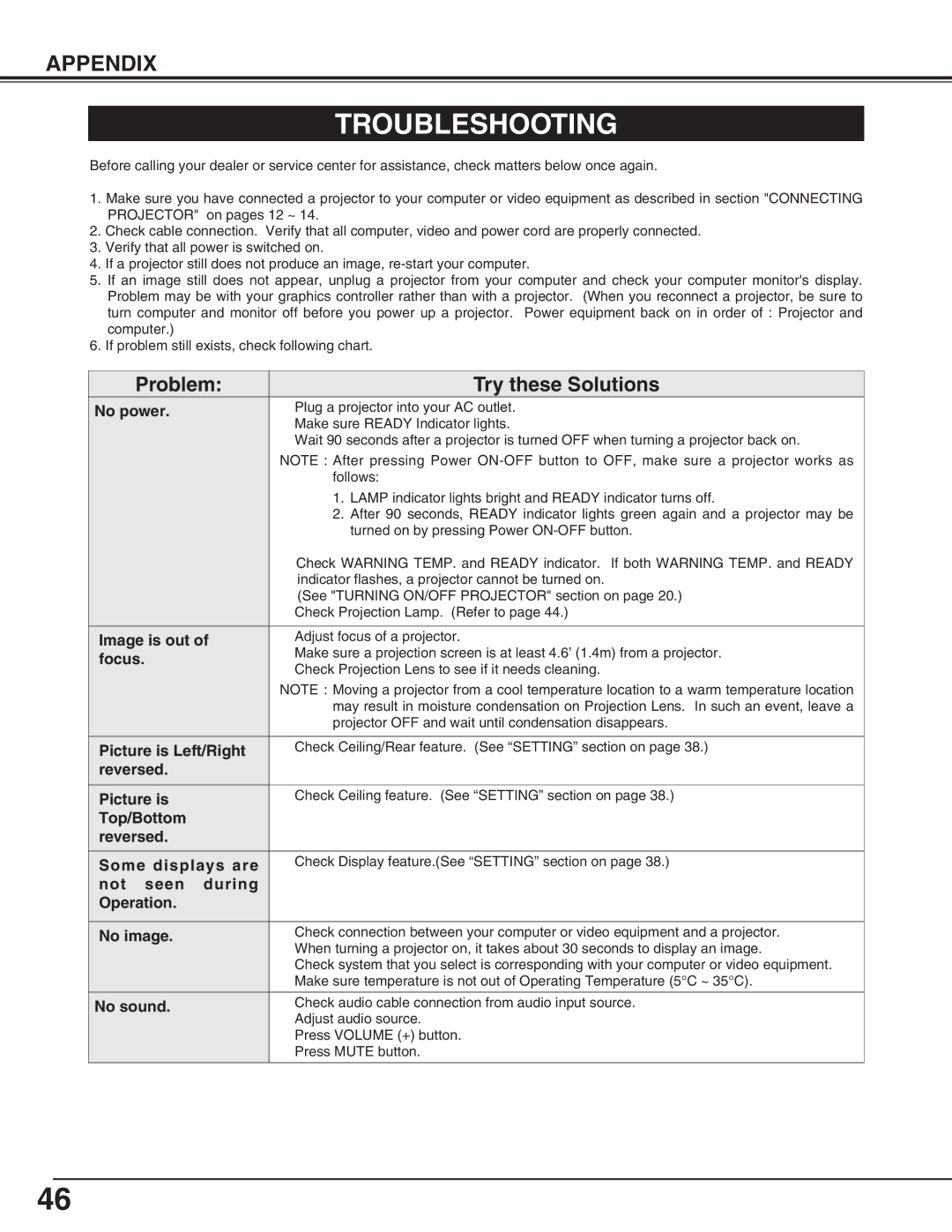 Eiki LC-X70 instruction manual Troubleshooting 