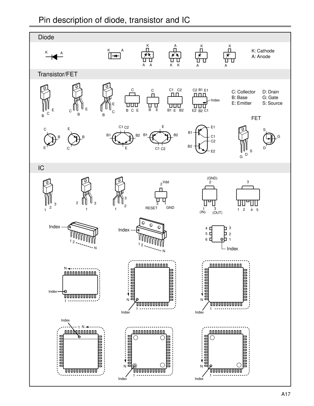 Eiki LC-X71 LC-X71L service manual Pin description of diode, transistor and IC, Ic Ic 