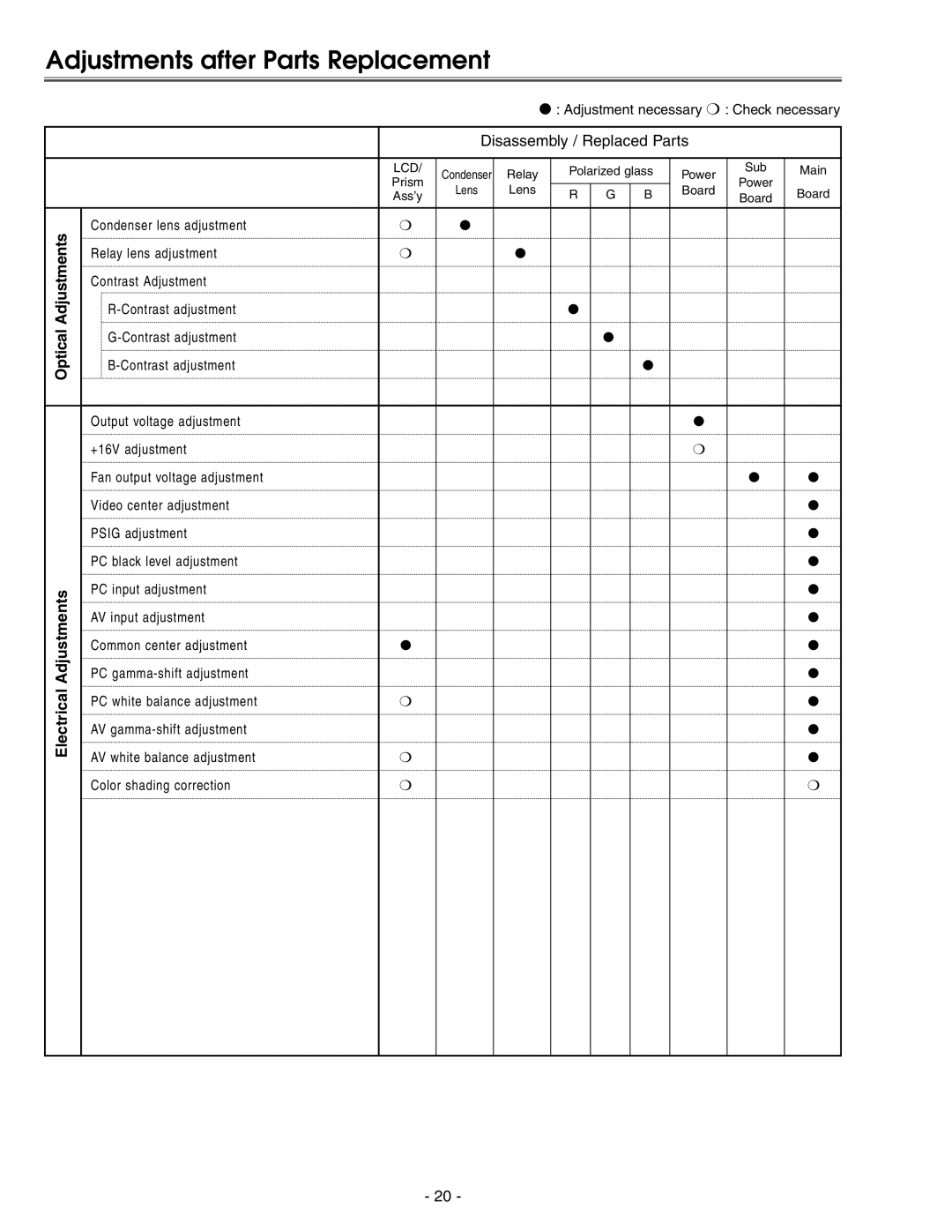 Eiki LC-X71 LC-X71L service manual Adjustments after Parts Replacement, Optical Adjustments Electrical Adjustments 