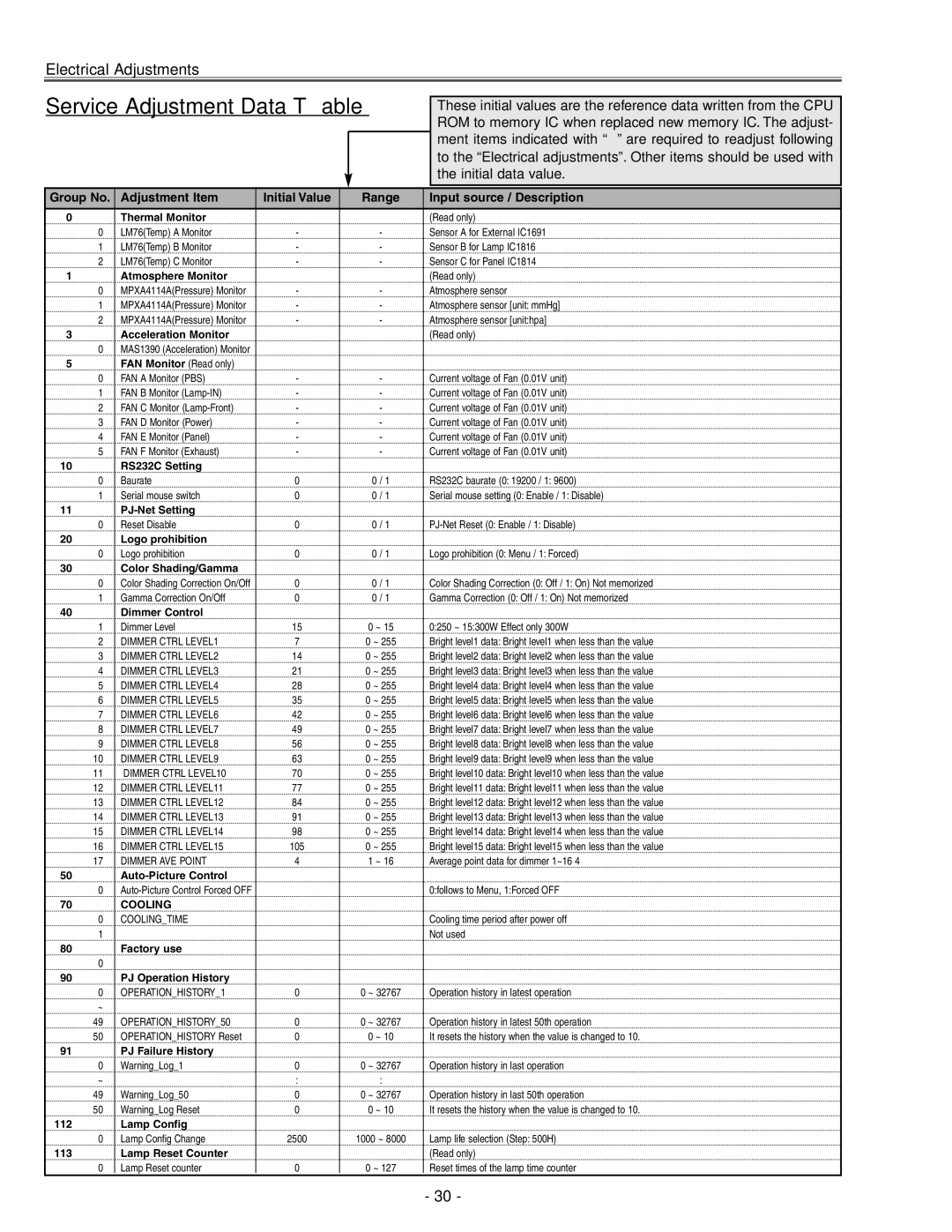 Eiki LC-X71 LC-X71L service manual Service Adjustment Data Table 