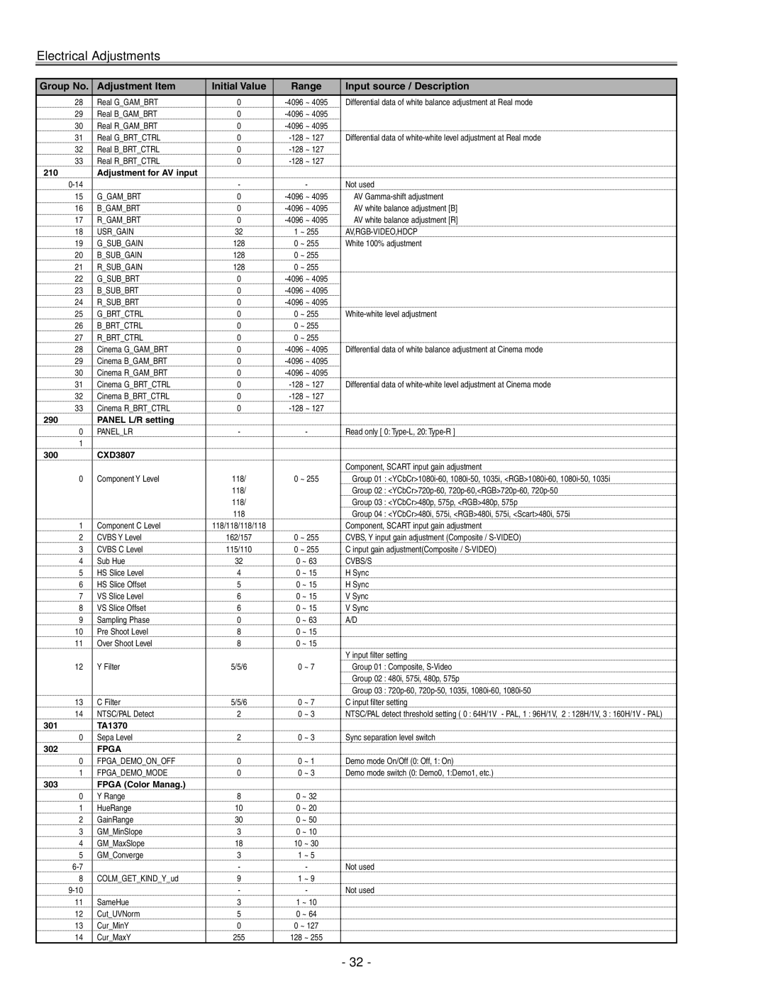 Eiki LC-X71 LC-X71L service manual 210 290 300 301 302 303, Adjustment for AV input, Panel L/R setting, CXD3807 