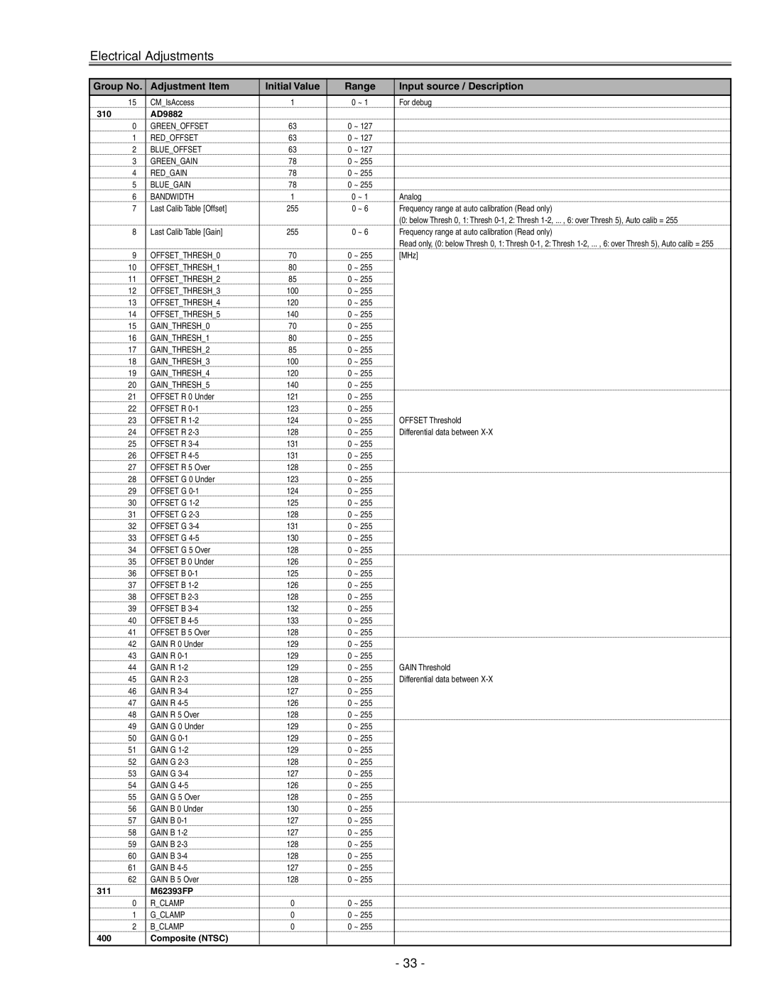 Eiki LC-X71 LC-X71L service manual 310 AD9882, 311 M62393FP, Composite Ntsc 