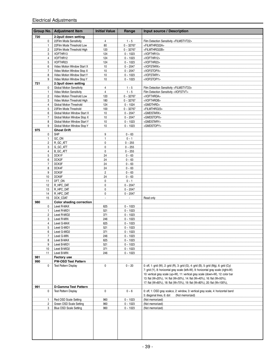 Eiki LC-X71 LC-X71L service manual 720 22pull down setting, 721 23pull down setting, Ghost Drift, Color shading correction 