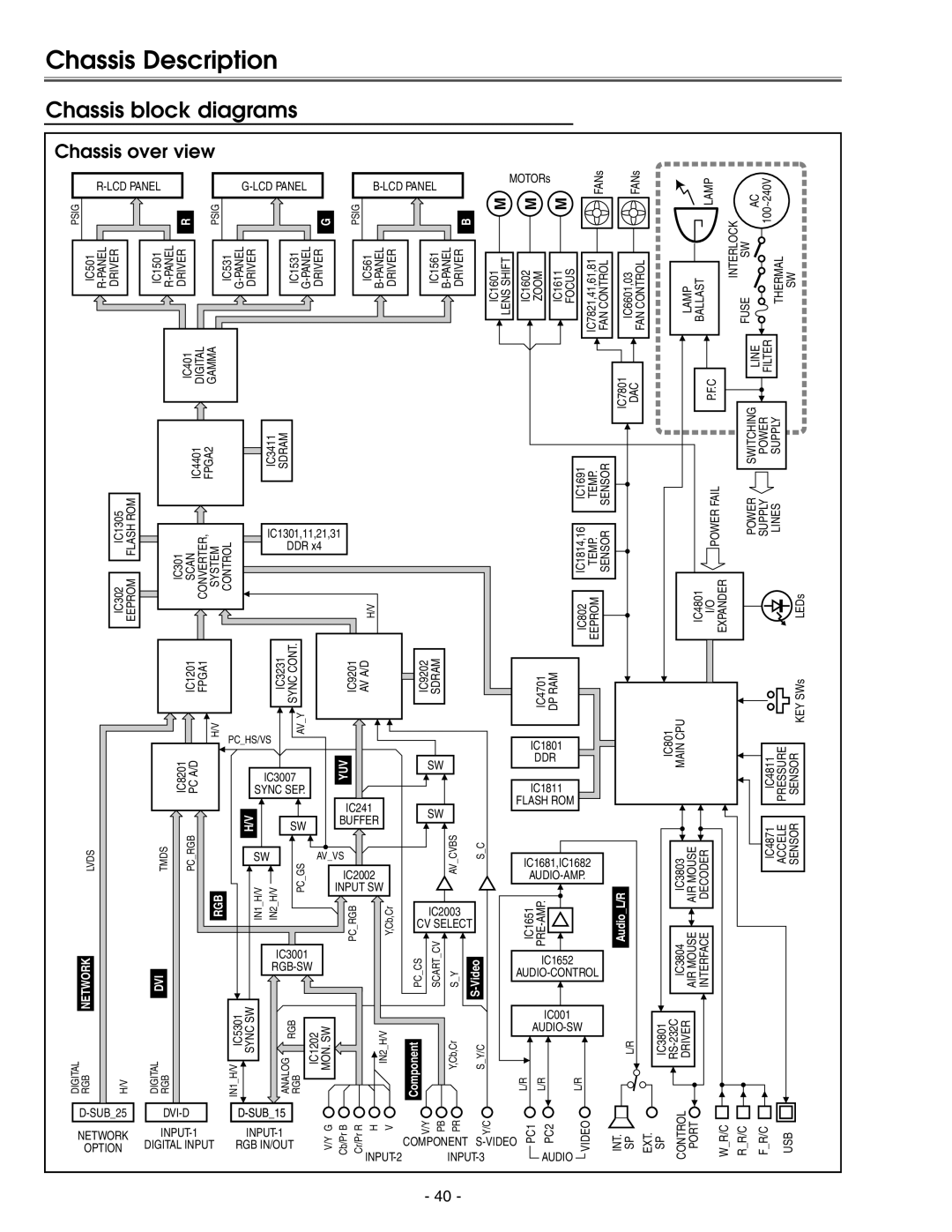 Eiki LC-X71 LC-X71L service manual Chassis Description, Chassis block diagrams, Chassis over view 