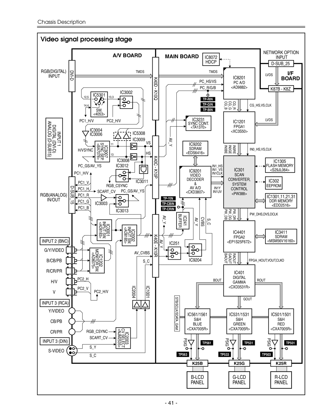 Eiki LC-X71 LC-X71L service manual Video signal processing stage, IC3012 