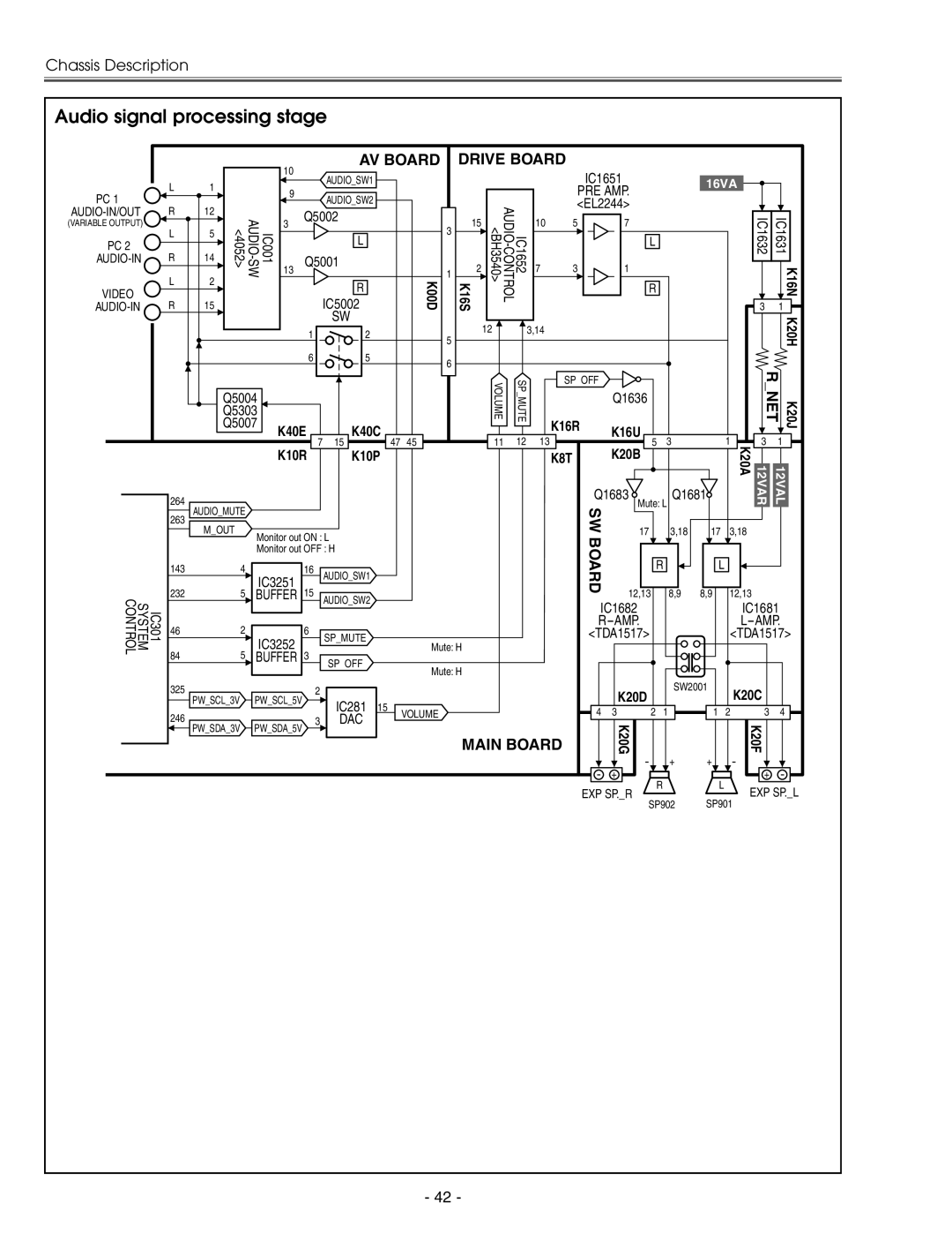 Eiki LC-X71 LC-X71L service manual Audio signal processing stage, K00D, K20H, K20G K20F 