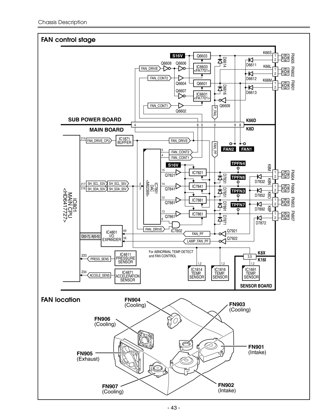 Eiki LC-X71 LC-X71L service manual FAN control stage, FAN location, FN904 FN903, FN901 FN905, FN907 FN902 