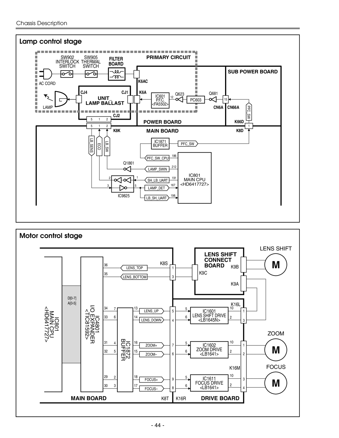 Eiki LC-X71 LC-X71L service manual Lamp control stage, Motor control stage 