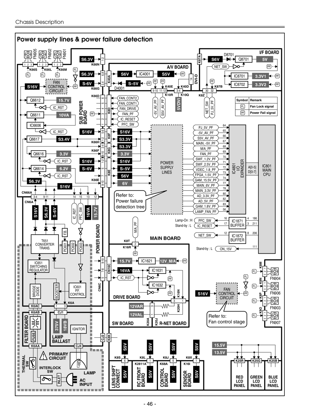 Eiki LC-X71 LC-X71L service manual Power supply lines & power failure detection, IC8702 3V2 