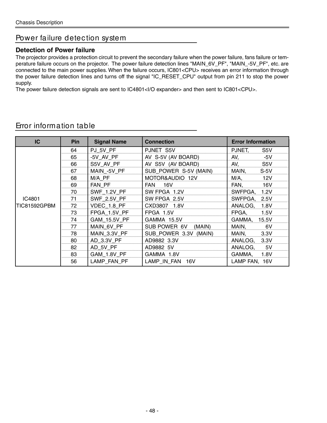 Eiki LC-X71 LC-X71L Power failure detection system, Error information table, Pin Signal Name Connection Error Information 