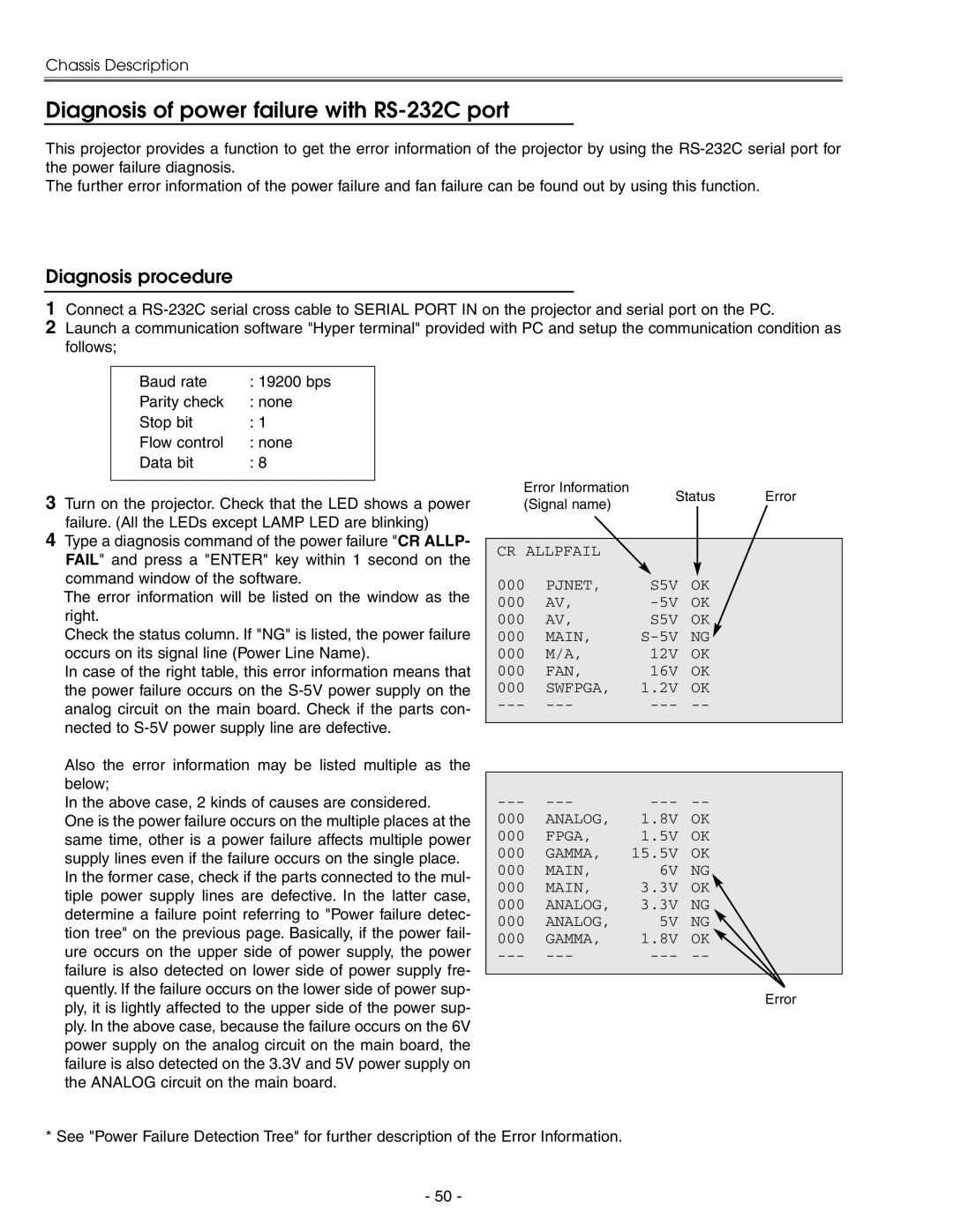 Eiki LC-X71 LC-X71L service manual Diagnosis of power failure with RS-232C port, Diagnosis procedure 