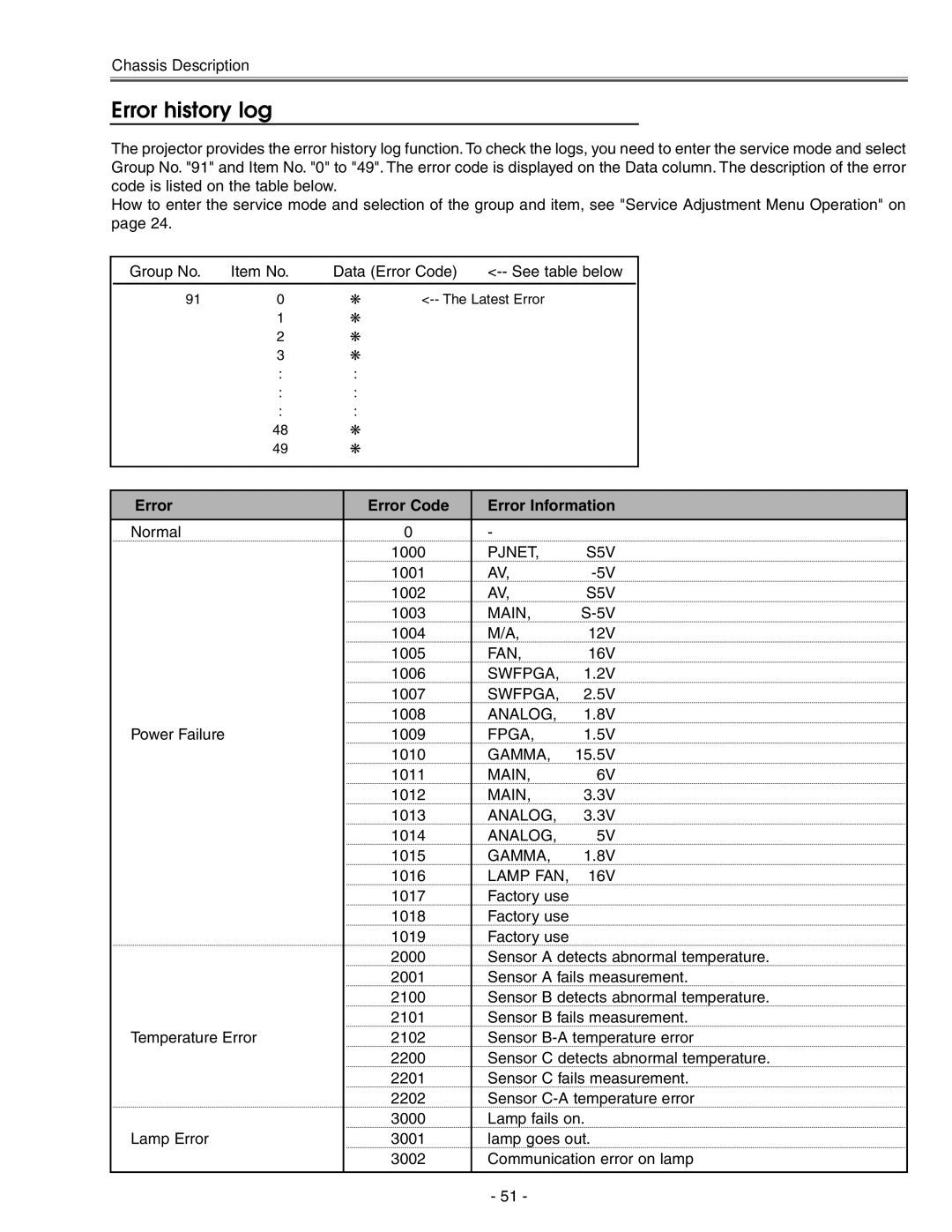 Eiki LC-X71 LC-X71L service manual Error history log, Error Error Code Error Information 