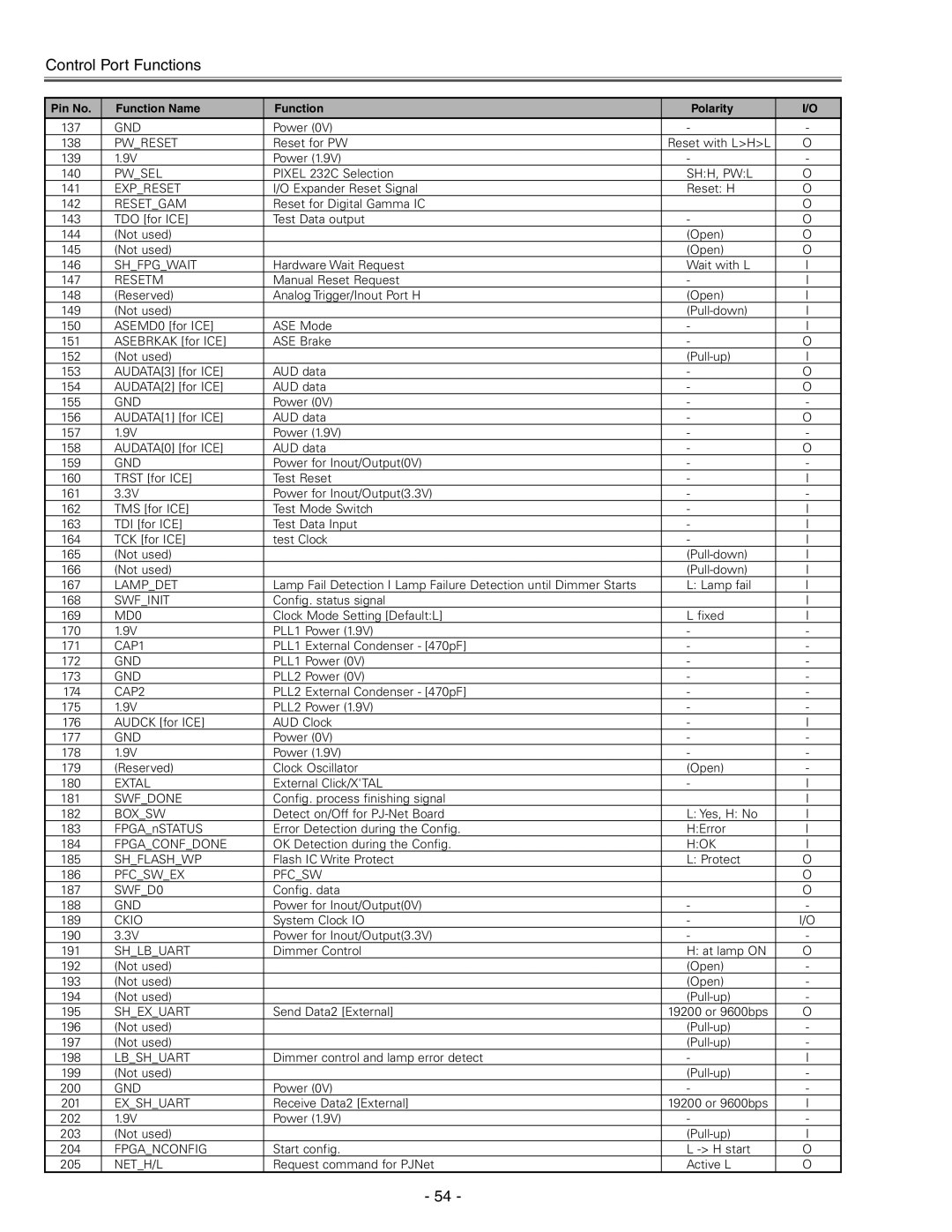 Eiki LC-X71 LC-X71L service manual Pwreset 