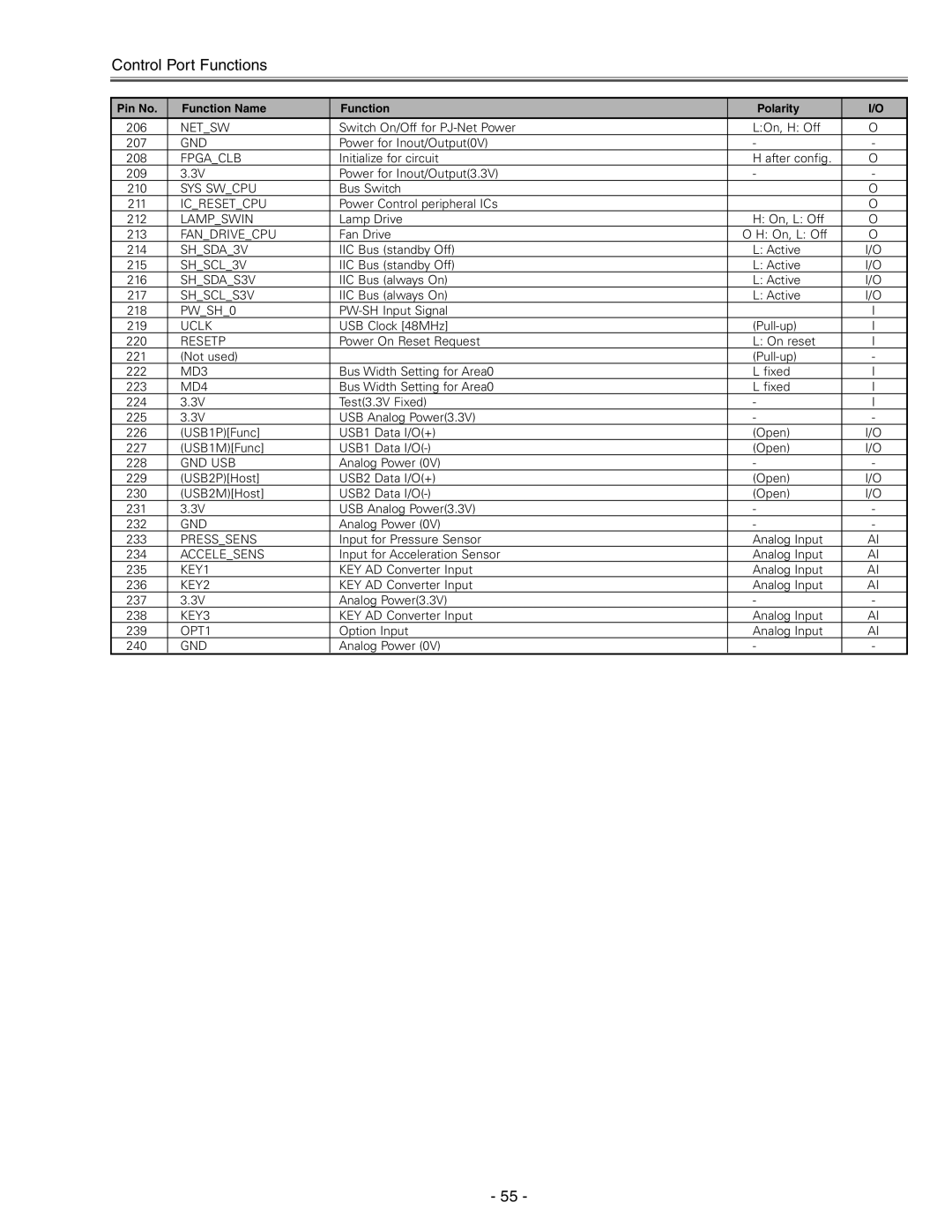 Eiki LC-X71 LC-X71L service manual Netsw 