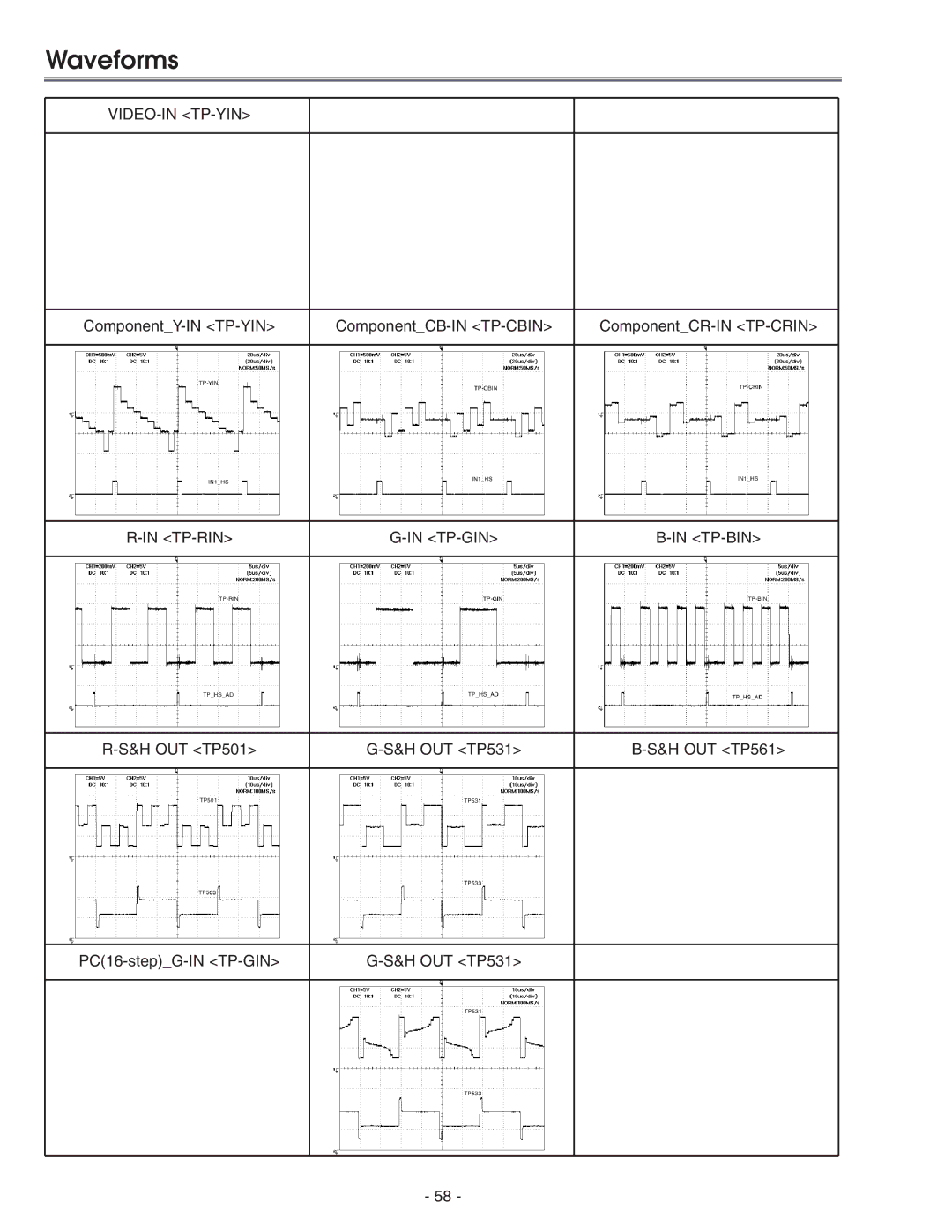 Eiki LC-X71 LC-X71L service manual Waveforms 