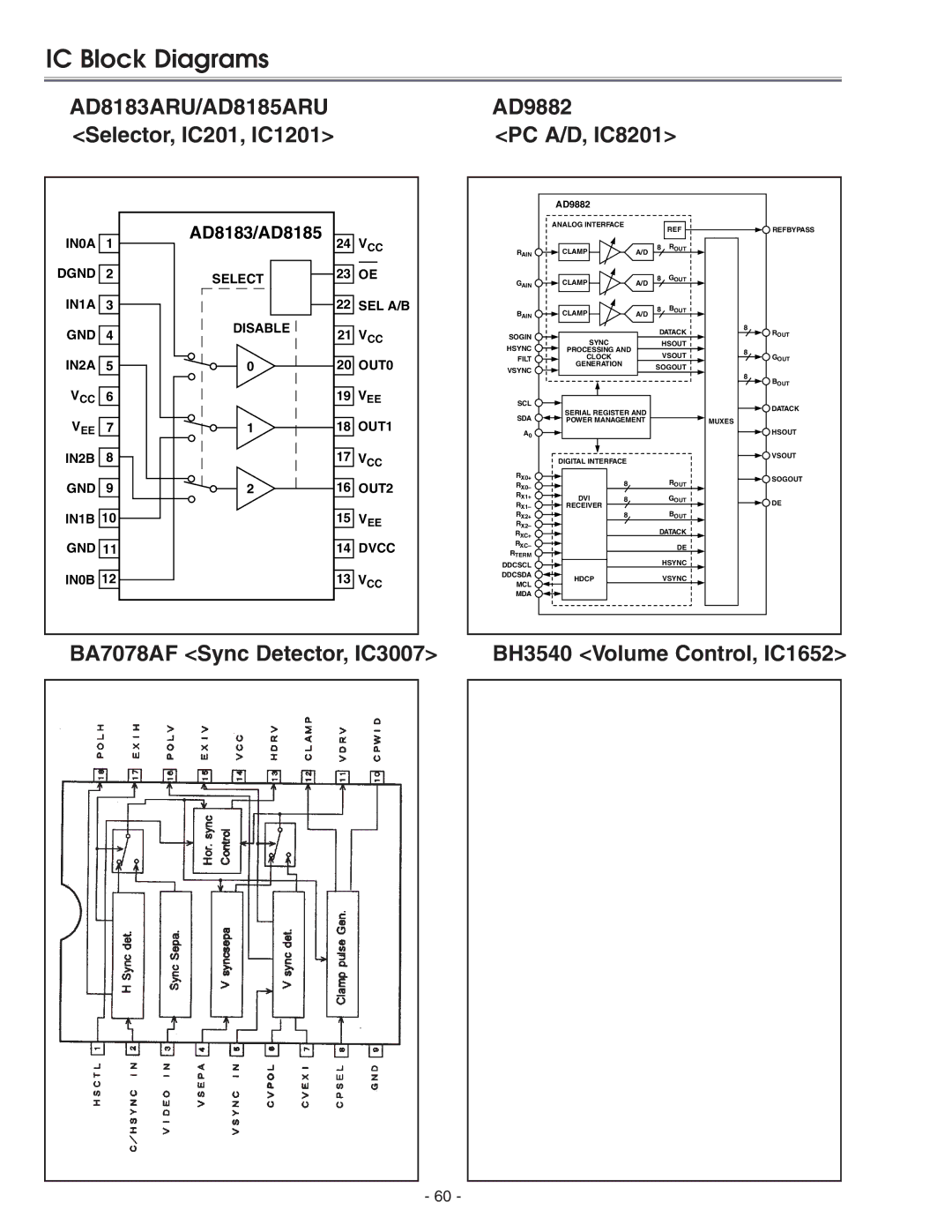 Eiki LC-X71 LC-X71L service manual IC Block Diagrams, AD8183ARU/AD8185ARU 