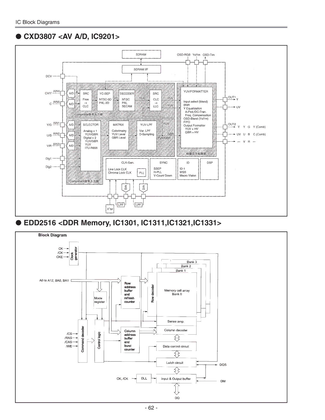 Eiki LC-X71 LC-X71L service manual IC Block Diagrams 