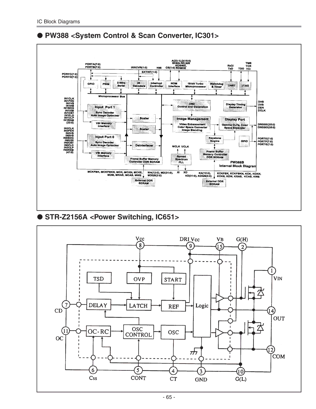 Eiki LC-X71 LC-X71L service manual IC Block Diagrams 