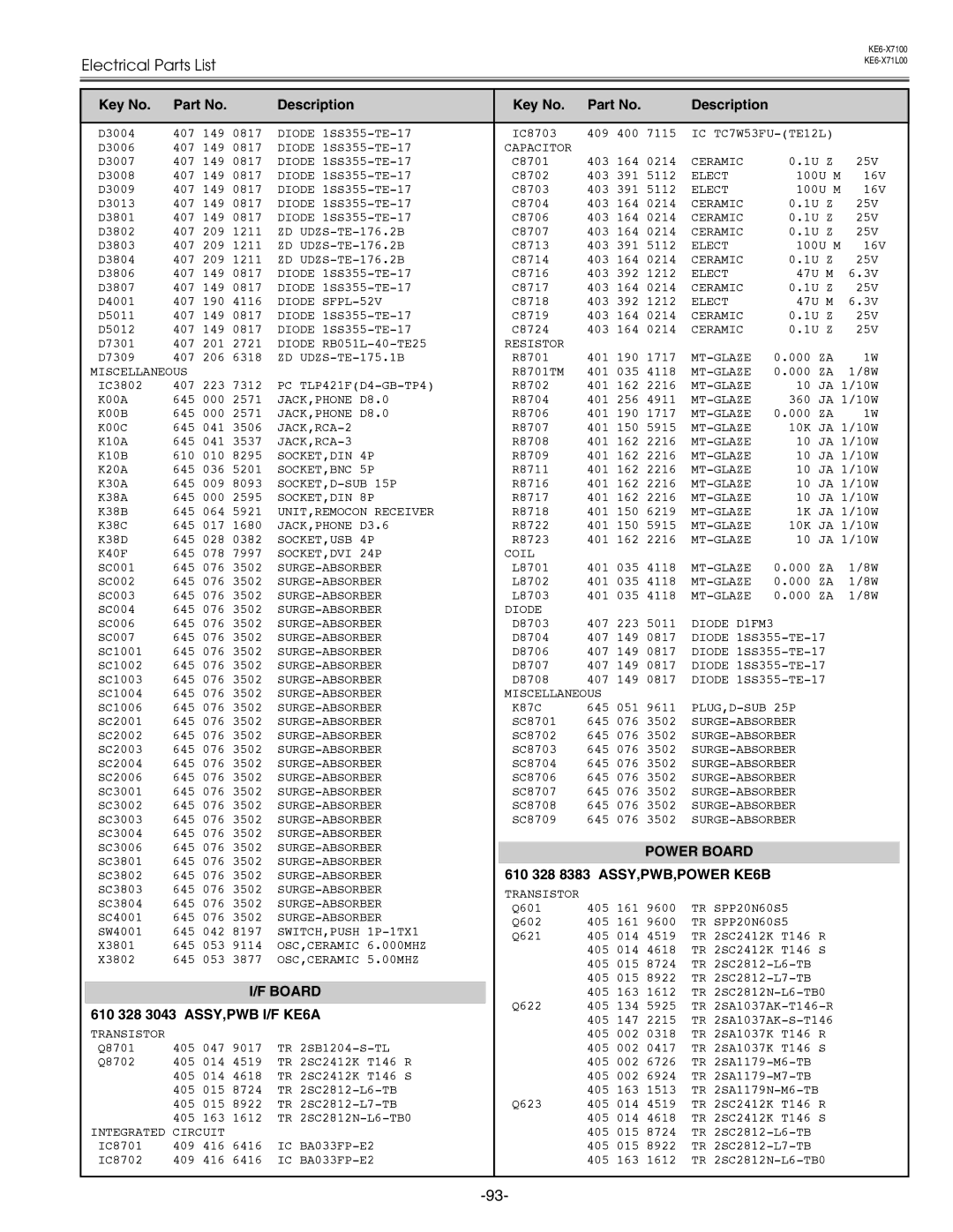 Eiki LC-X71 LC-X71L service manual ZD UDZS-TE-176.2B 