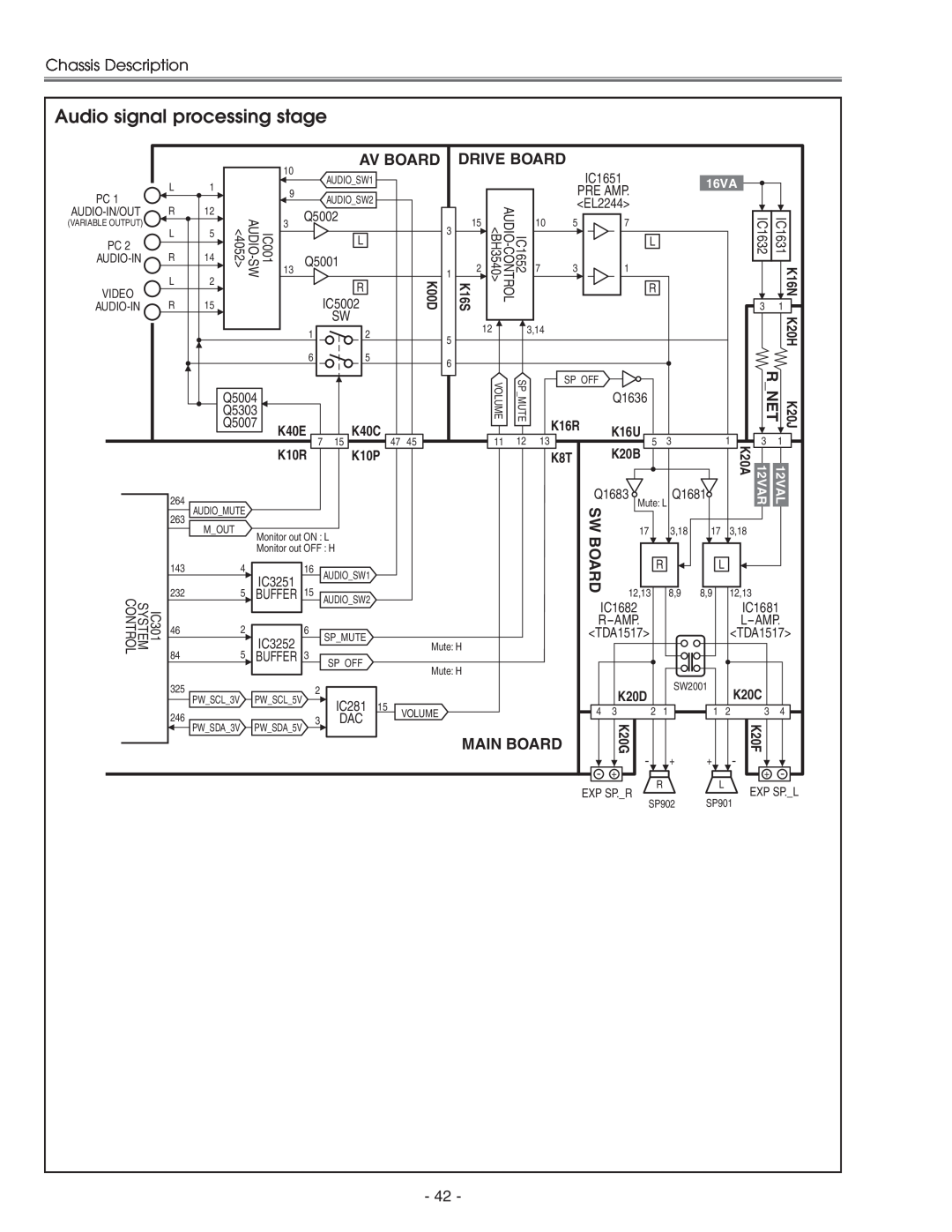 Eiki LC-X71 LC-X71L service manual Audio signal processing stage, Chassis Description 