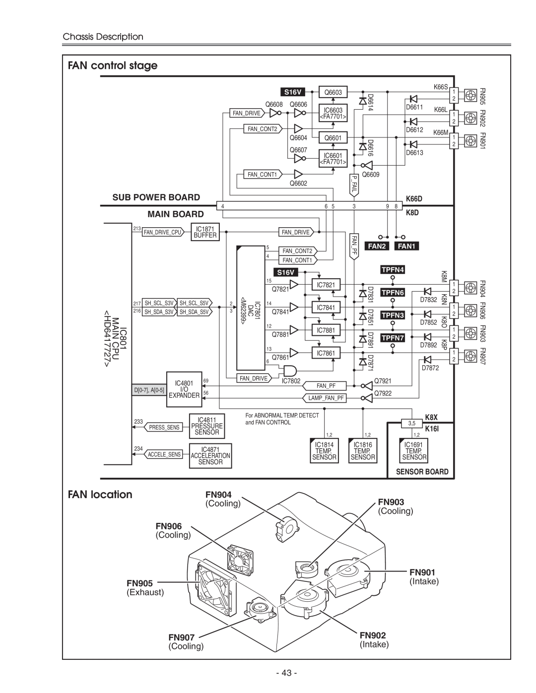 Eiki LC-X71 LC-X71L service manual FAN control stage, FAN location, Chassis Description, K16I 