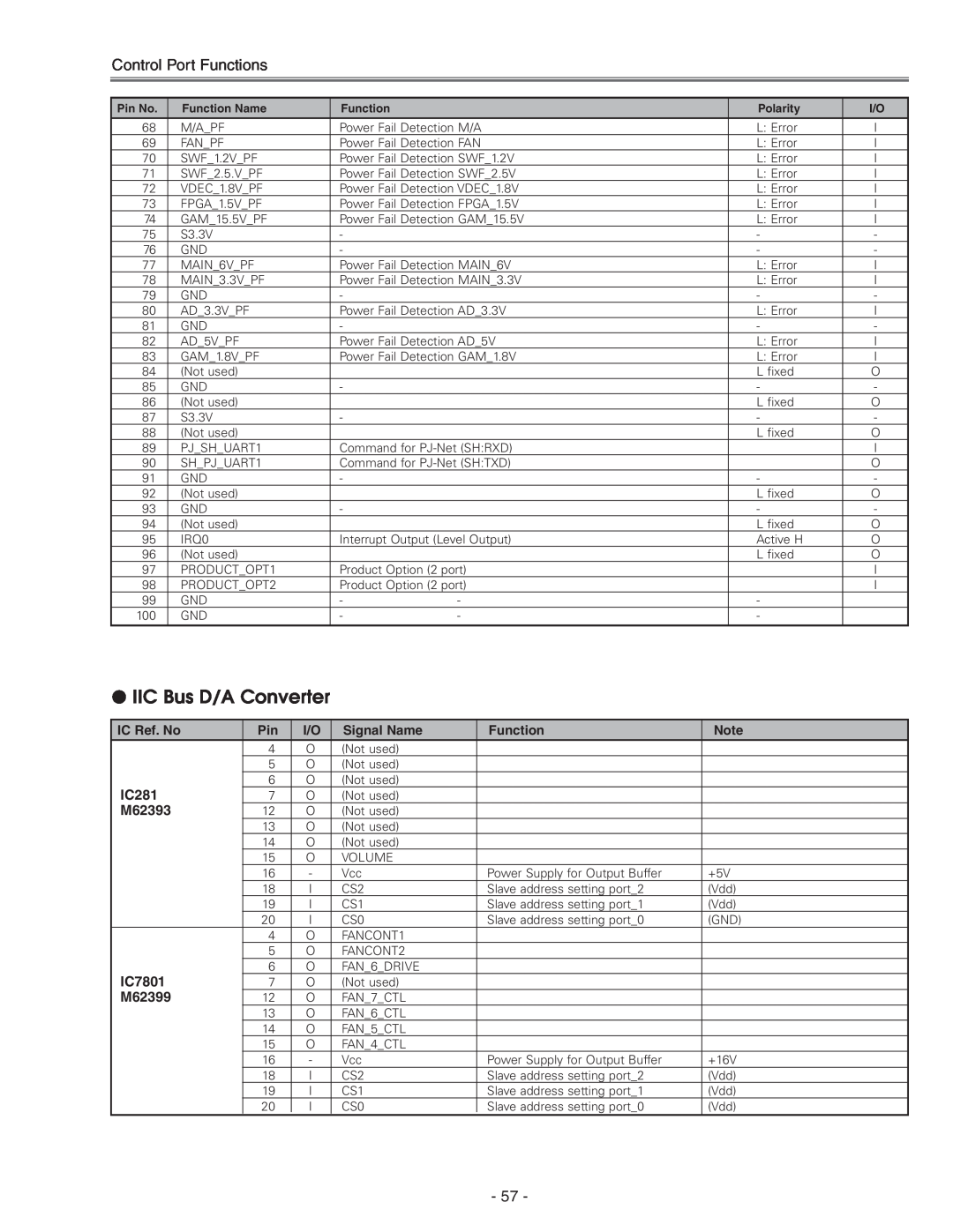 Eiki LC-X71 LC-X71L service manual IIC Bus D/A Converter, IC281, M62393, IC7801, M62399 