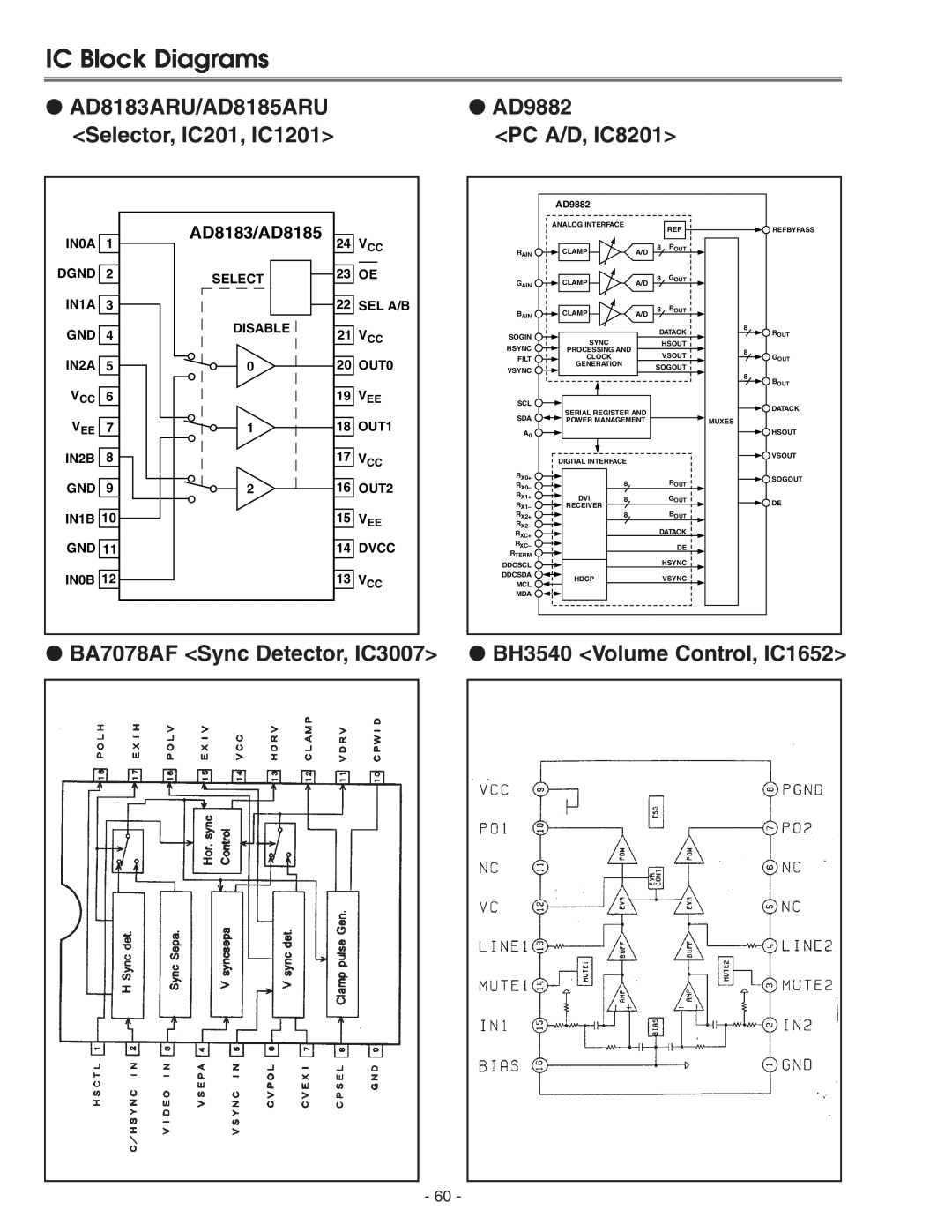 Eiki LC-X71 LC-X71L service manual IC Block Diagrams, AD8183ARU/AD8185ARU, AD9882, Selector, IC201, IC1201, PC A/D, IC8201 