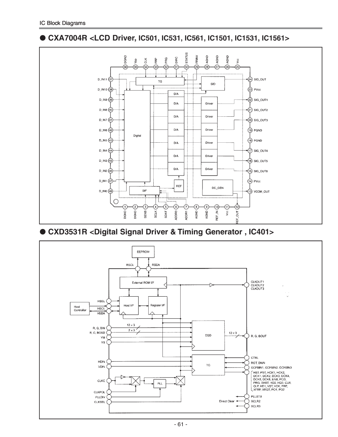 Eiki LC-X71 LC-X71L service manual CXD3531R Digital Signal Driver & Timing Generator , IC401 
