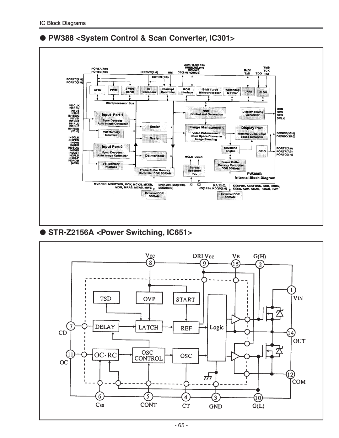 Eiki LC-X71 LC-X71L PW388 System Control & Scan Converter, IC301, STR-Z2156A Power Switching, IC651, IC Block Diagrams 