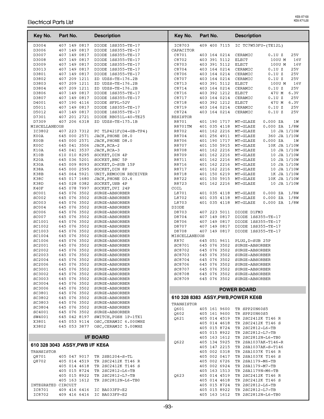 Eiki LC-X71 LC-X71L Electrical Parts List, Description, Power Board, 610 328 8383 ASSY,PWB,POWER KE6B, I/F Board 