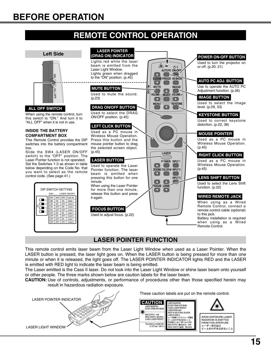 Eiki LC-X71L owner manual Before Operation, Remote Control Operation, Left Side 