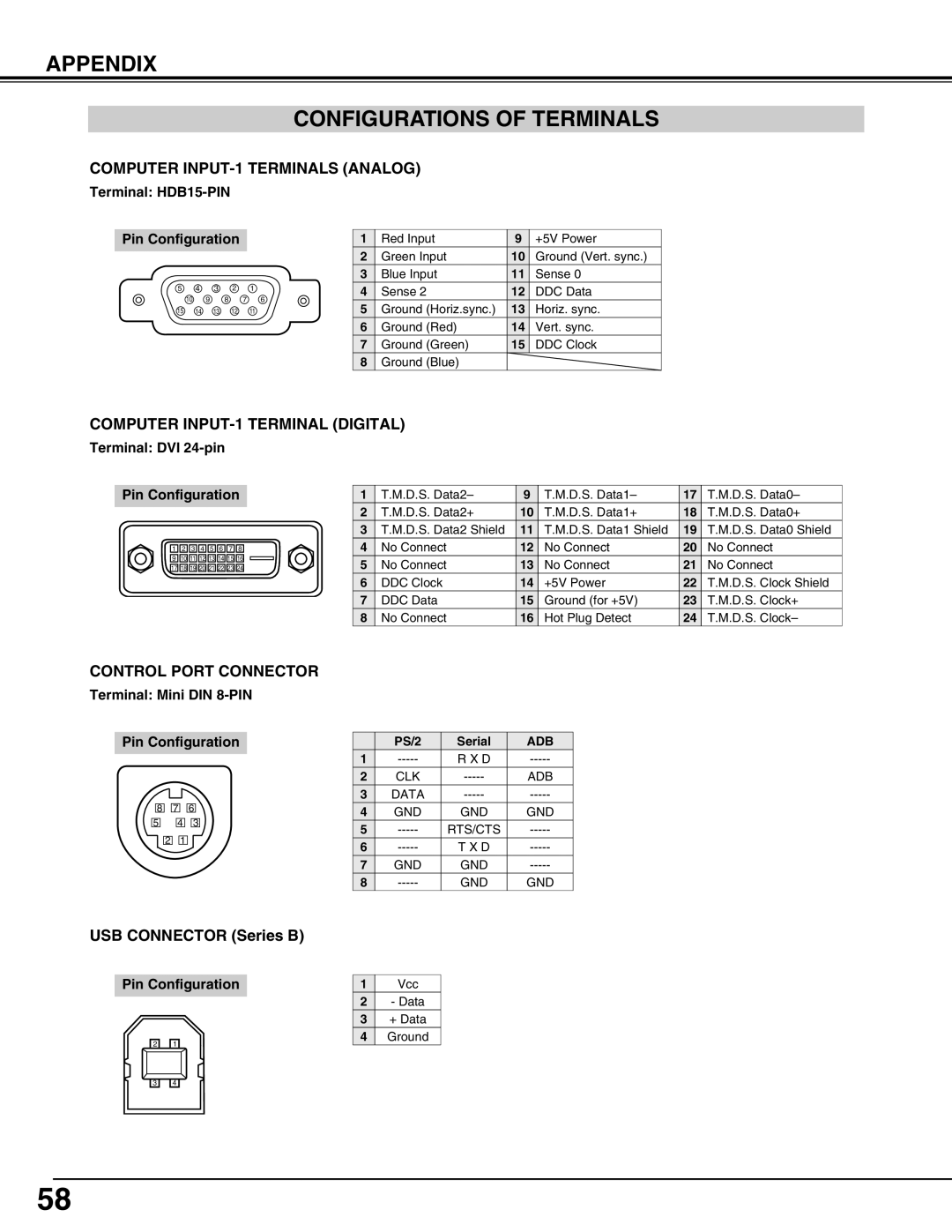 Eiki LC-X71L owner manual Terminal HDB15-PIN, Pin Configuration, Terminal DVI 24-pin, Terminal Mini DIN 8-PIN 