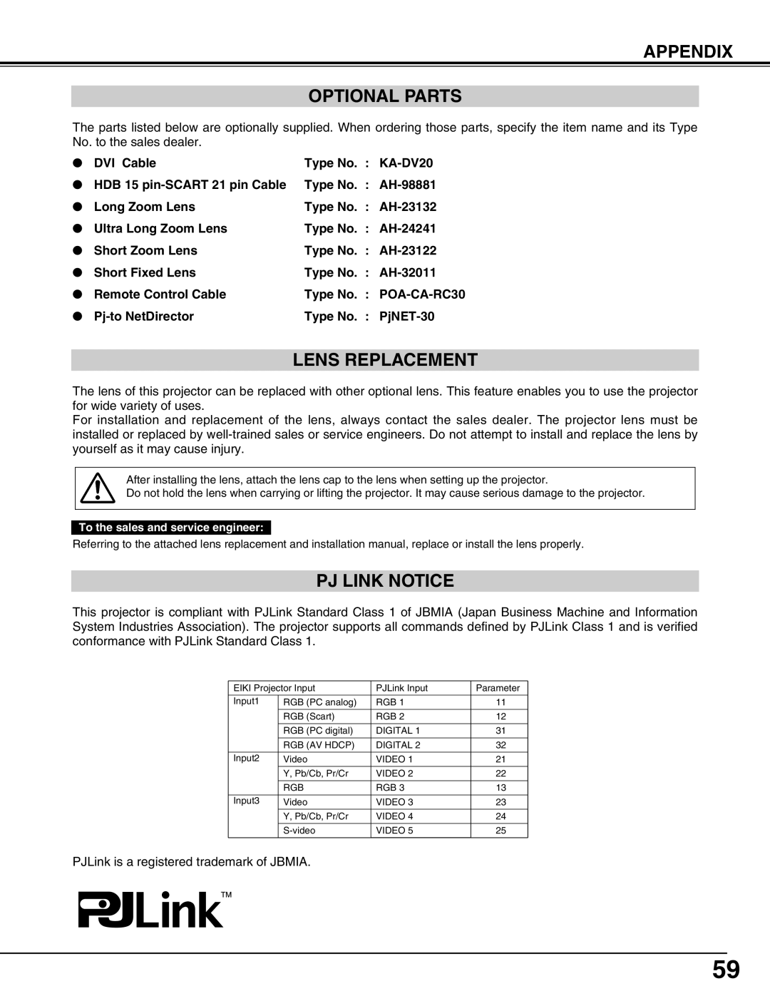 Eiki LC-X71L owner manual Appendix Optional Parts, Lens Replacement, Pj Link Notice 