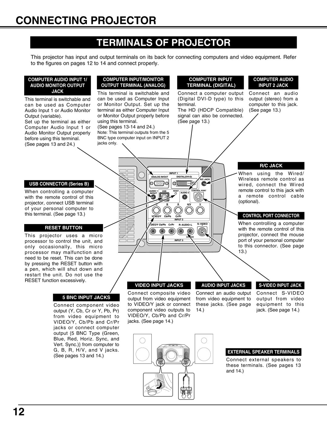 Eiki LC-X71L owner manual Connecting Projector, Terminals of Projector 