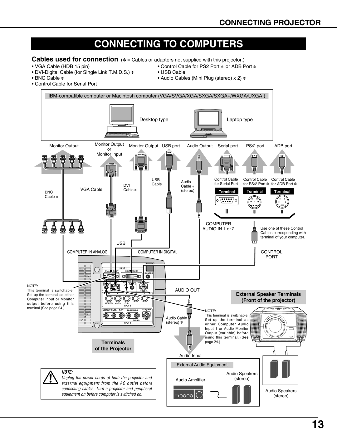 Eiki LC-X71L Connecting to Computers, External Speaker Terminals, Front of the projector, Terminals Projector 