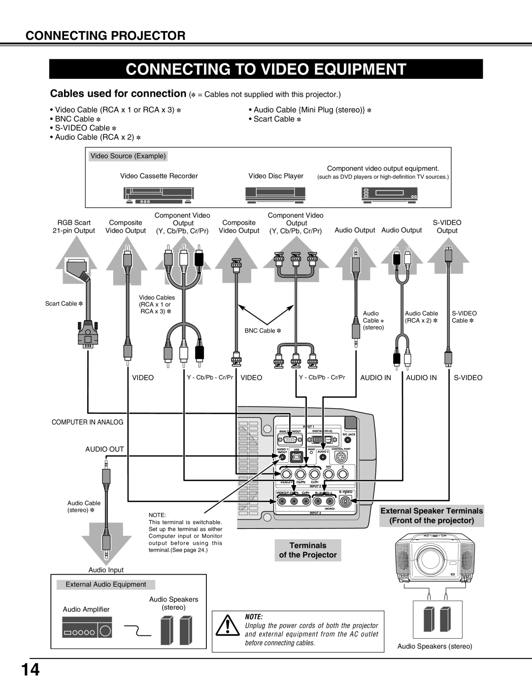 Eiki LC-X71L owner manual Connecting to Video Equipment, BNC Cable Scart Cable Video Cable Audio Cable RCA x, Terminals 