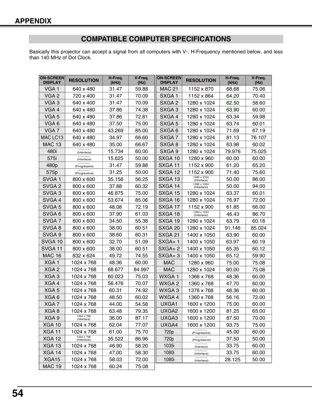 Eiki LC-X71L owner manual Appendix Compatible Computer Specifications, Resolution 