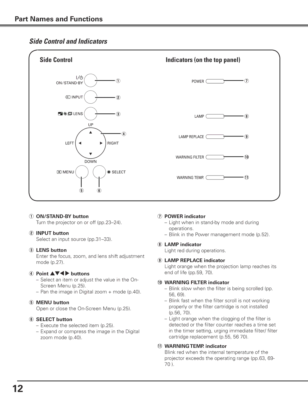 Eiki LC-X80 owner manual Side Control and Indicators, Side Control Indicators on the top panel 