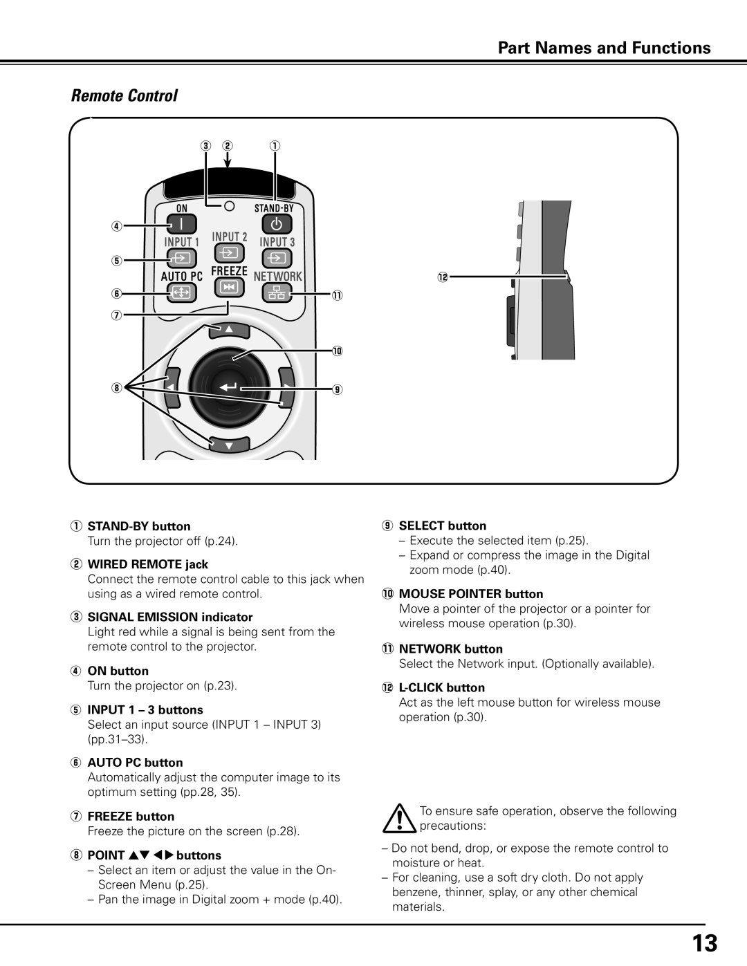 Eiki LC-X80 owner manual Remote Control 